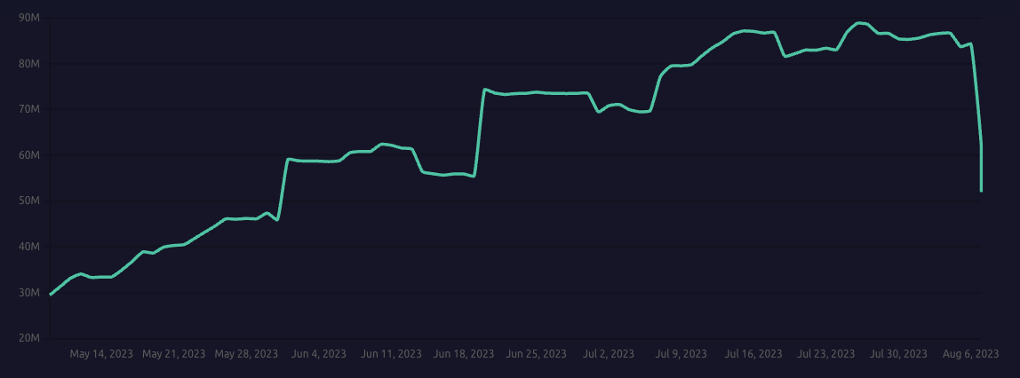 MAKERDAO
