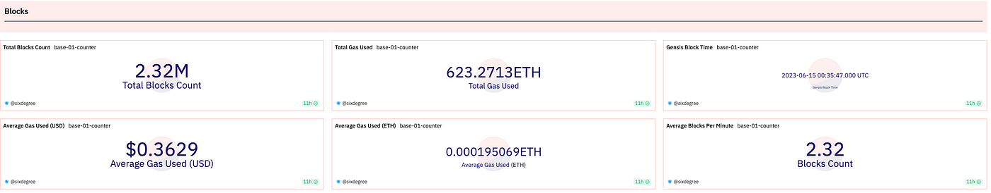 Coinbase