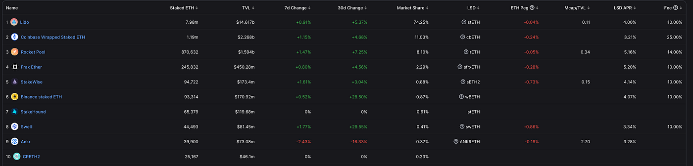 Coinbase