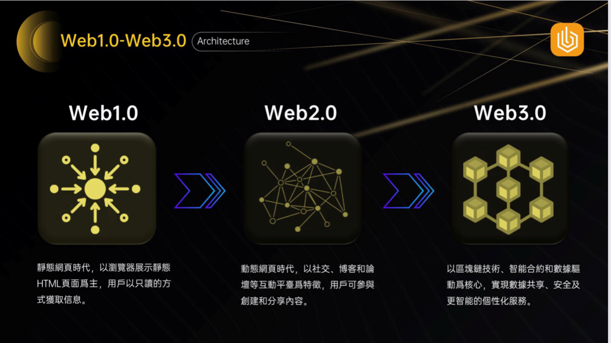 台湾交易所BUEX(币优网)即将上线基于以太坊技术的代币BUB