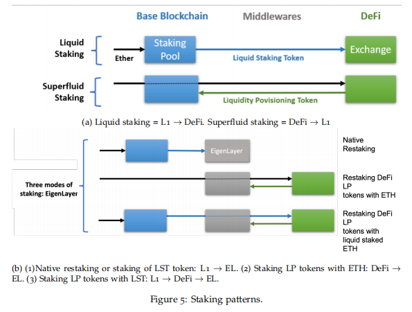 EigenLayer