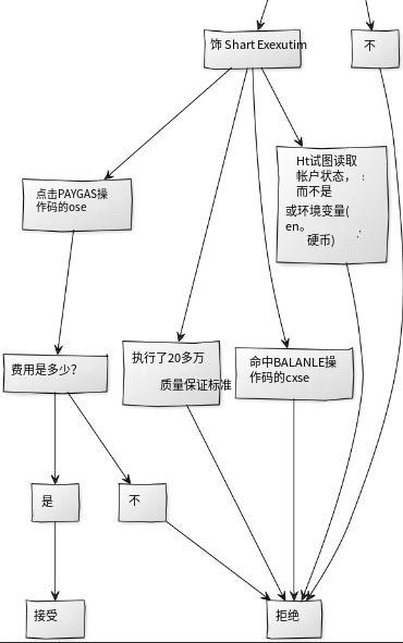 智能合约