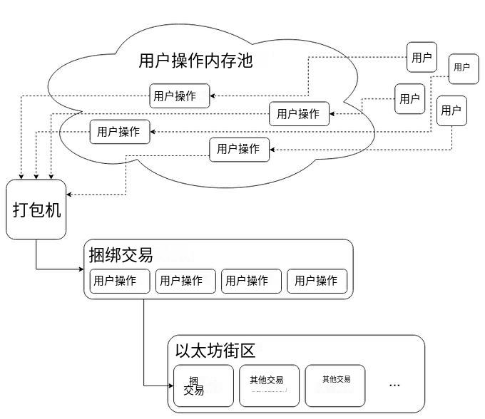 智能合约