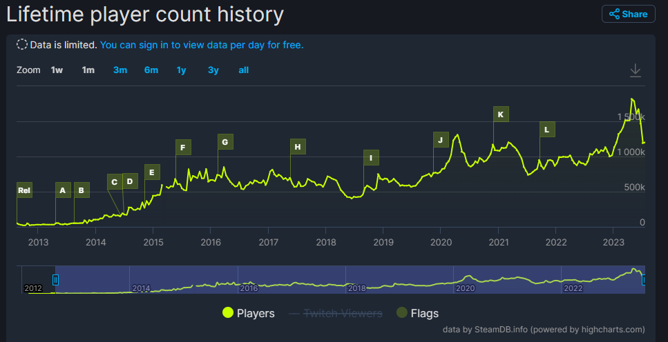 IP与电竞化运作野心:Matr1x FIRE能否成为Web3中的CSGO?