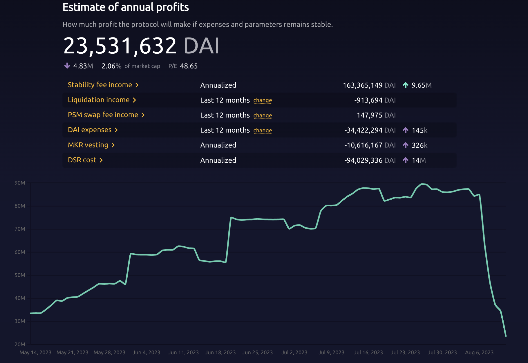 MAKERDAO