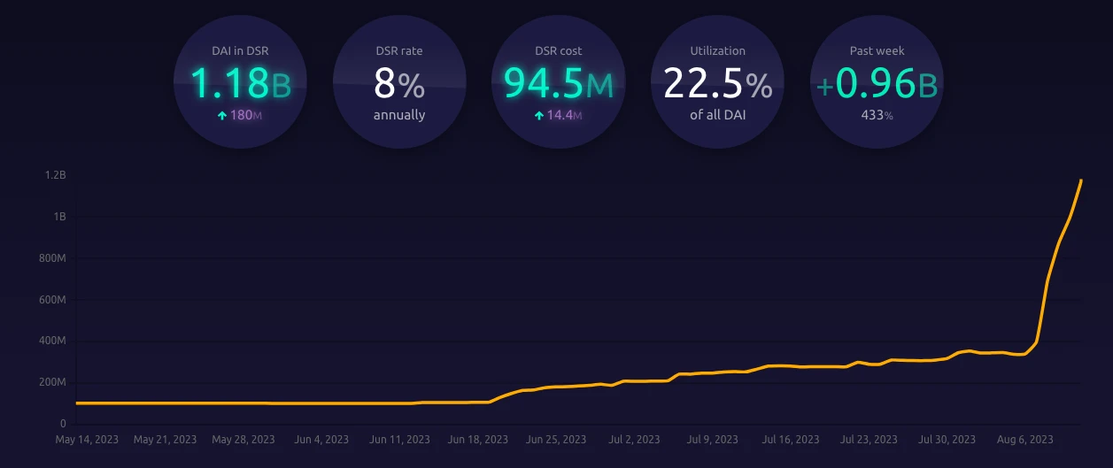 MakerDAO