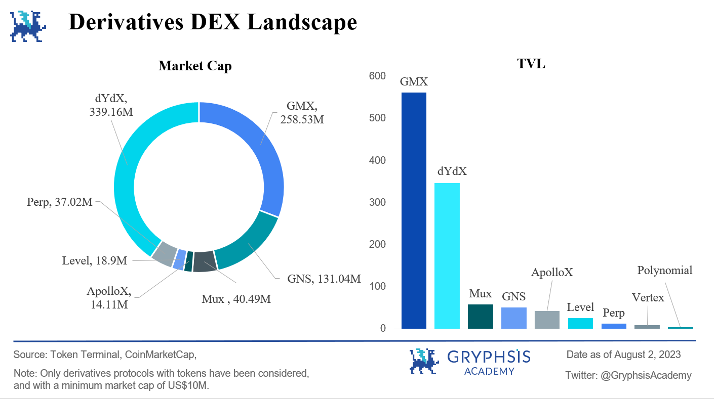 dex