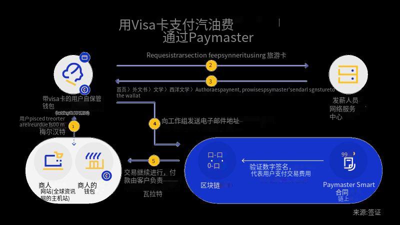 加密支付