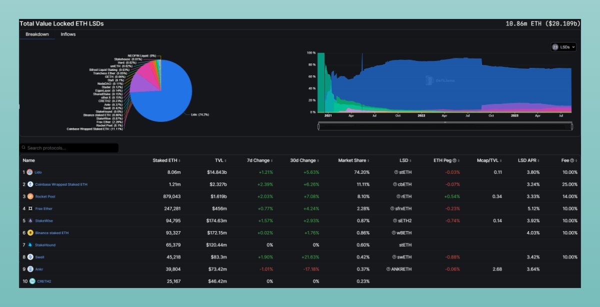 Binance