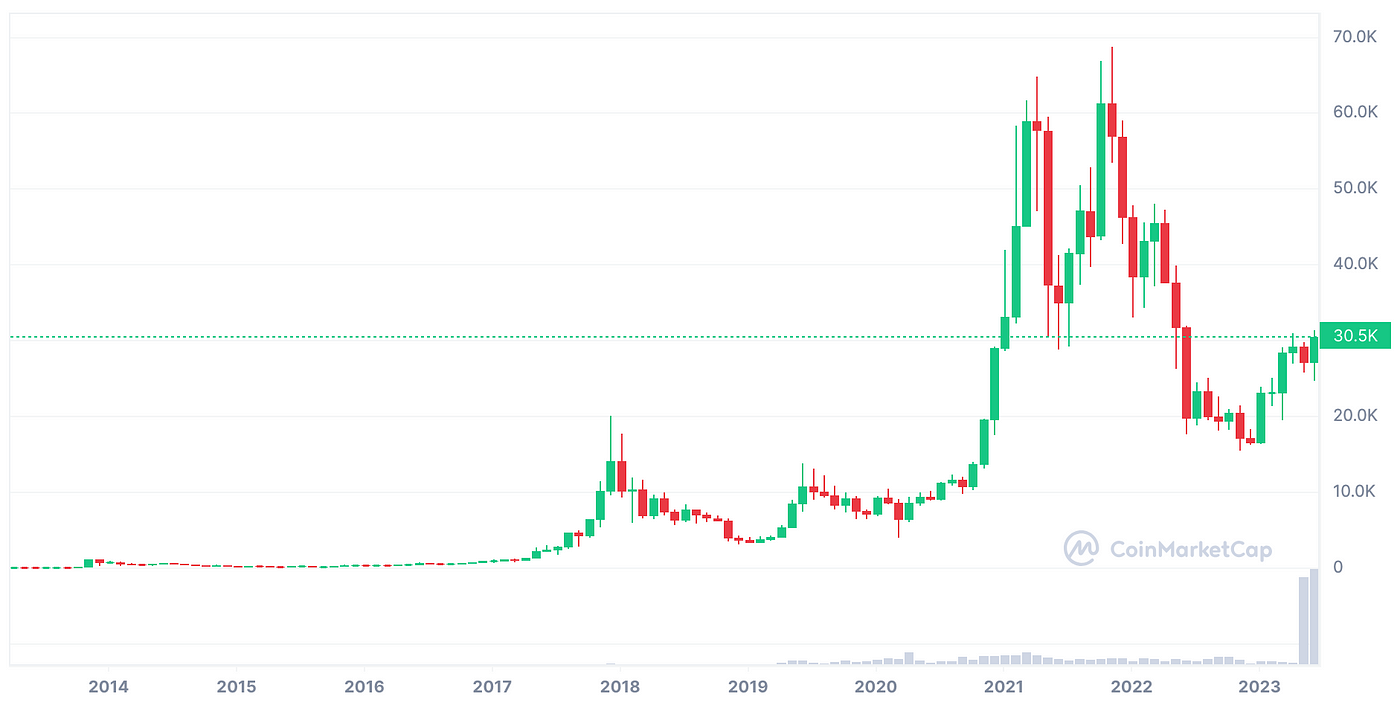 MarsBit专栏精选