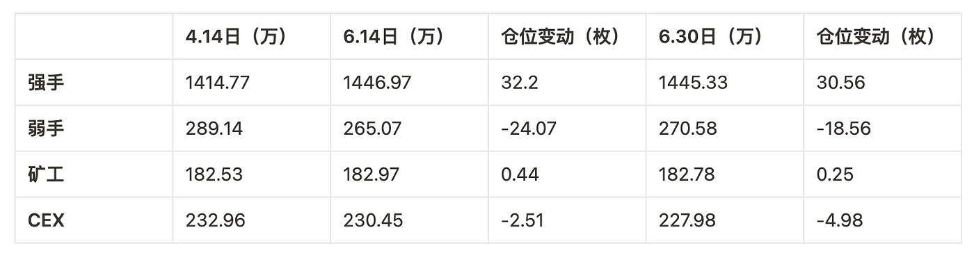 MarsBit专栏精选