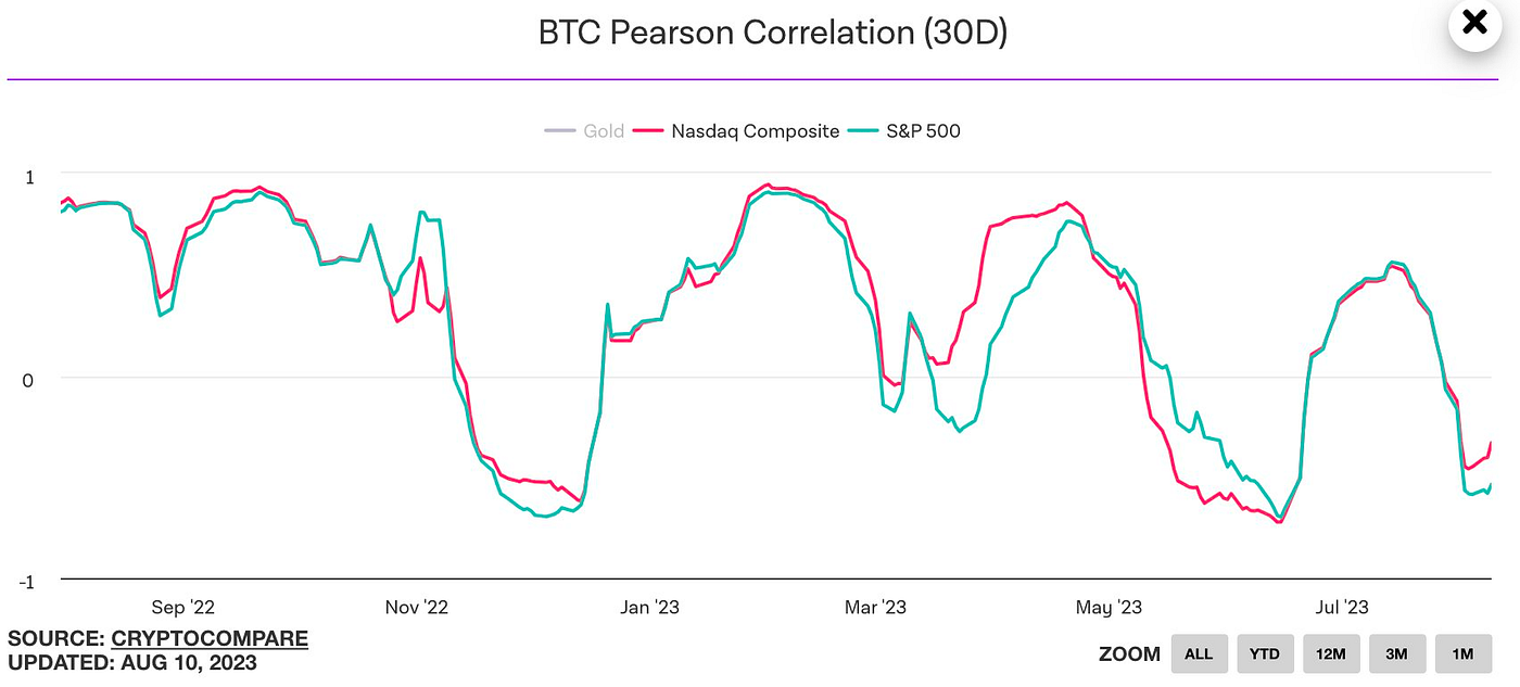 BTC