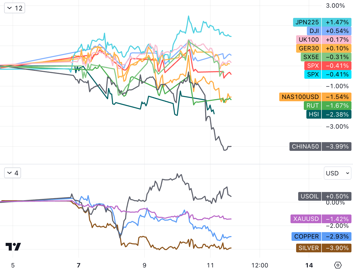 BTC