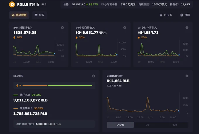 长推：详解GambleFi（去中心化赌场）和主要标的机会