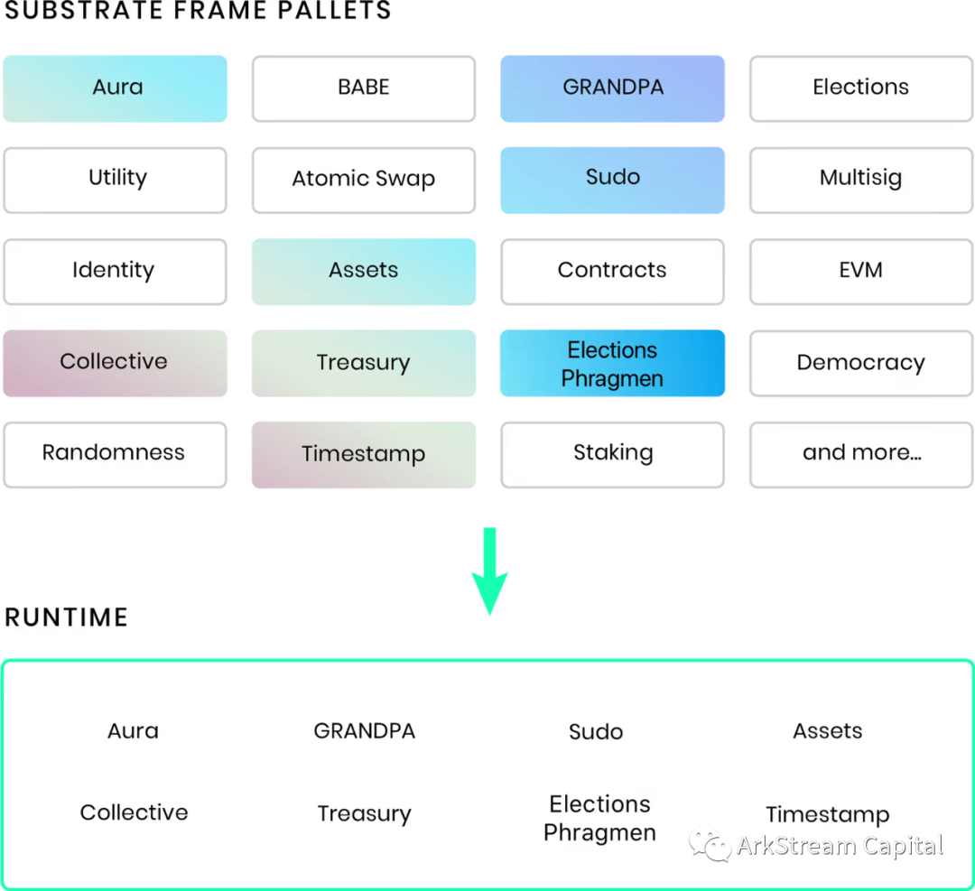 ArkStream