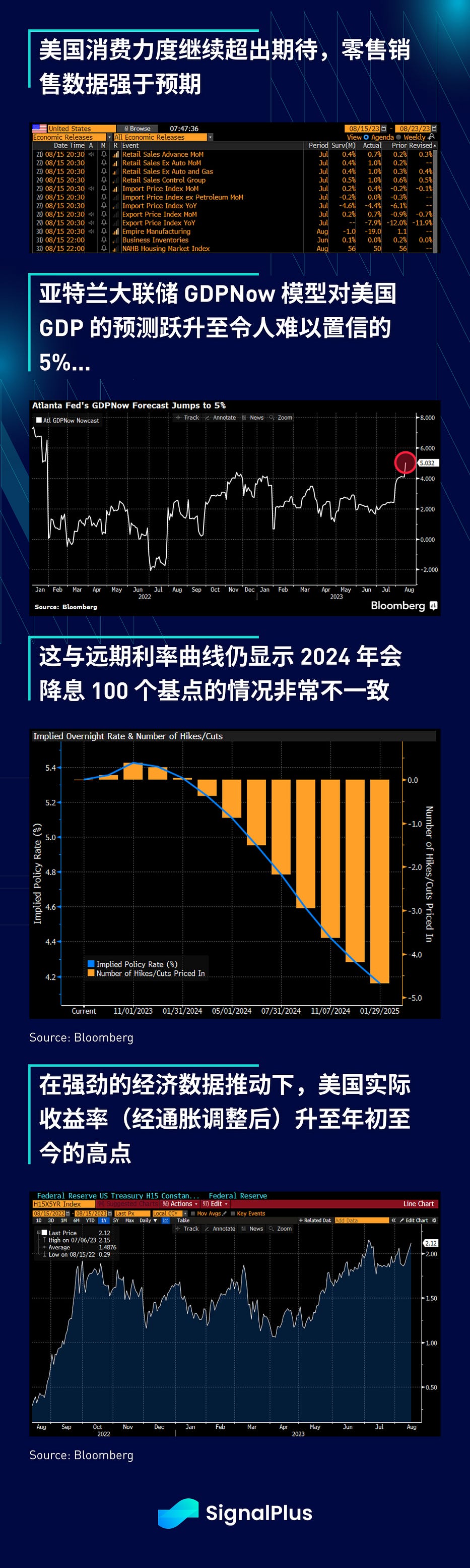 SignalPlus 宏观研报特别版：这是最美好的时代，也是最糟糕的时代