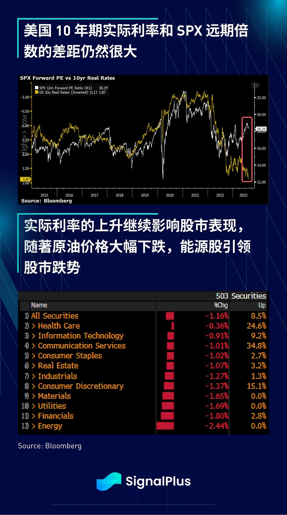 SignalPlus 宏观研报特别版：这是最美好的时代，也是最糟糕的时代