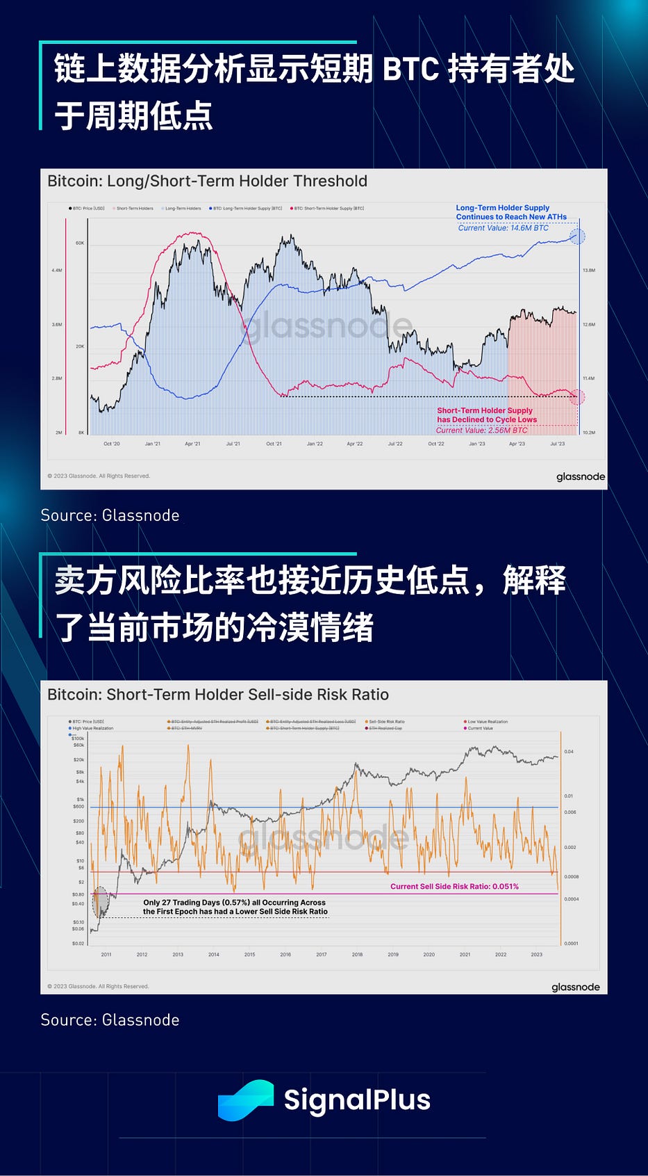 SignalPlus 宏观研报特别版：这是最美好的时代，也是最糟糕的时代