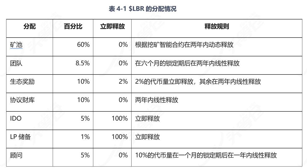 稳定币