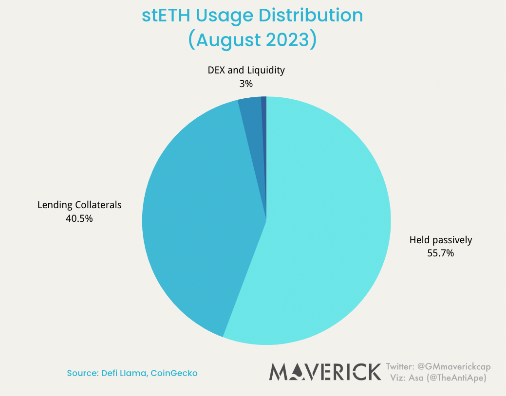 Maverick Protocol