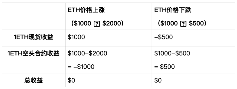 稳定币