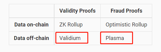 Validium