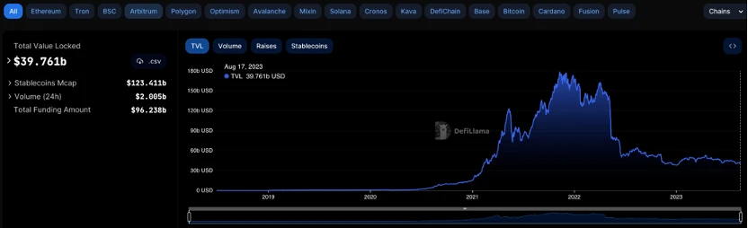 BTC