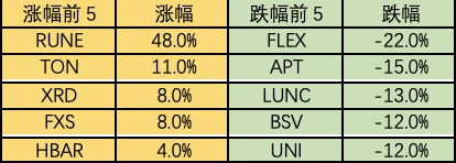 BTC