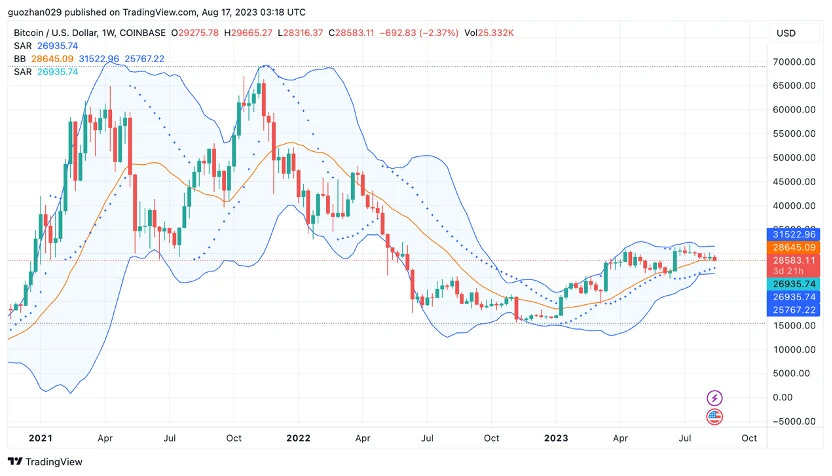 BTC