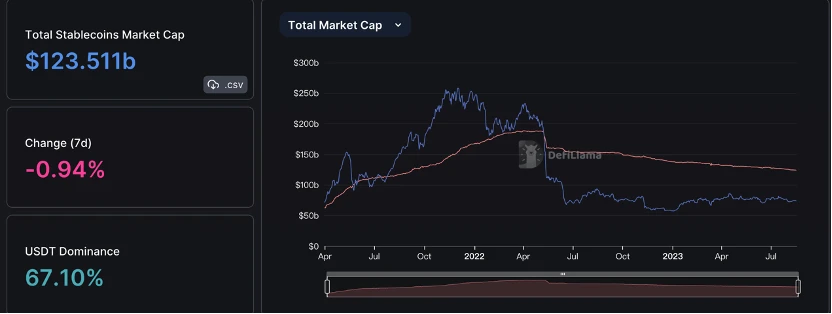 BTC