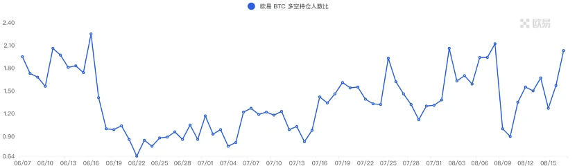 BTC