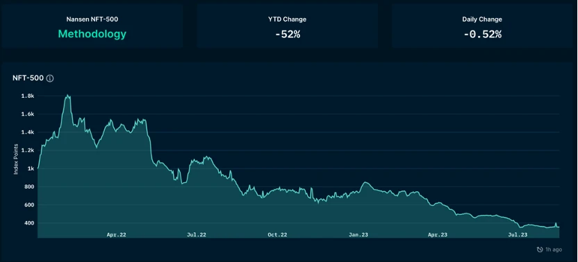 BTC