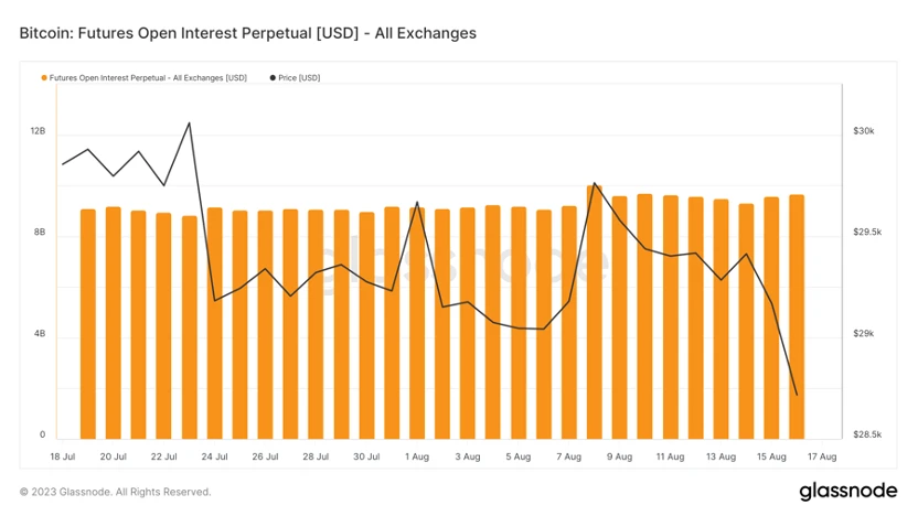 BTC