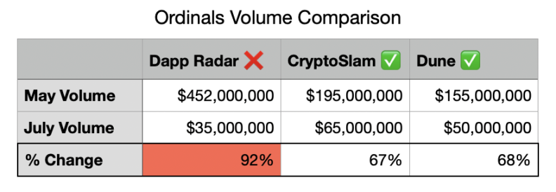 Ordinals