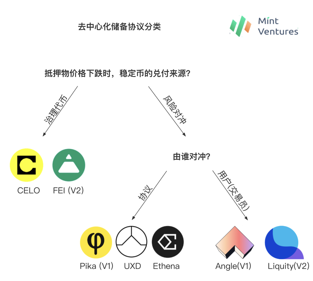 稳定币
