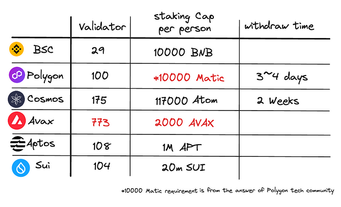 restaking