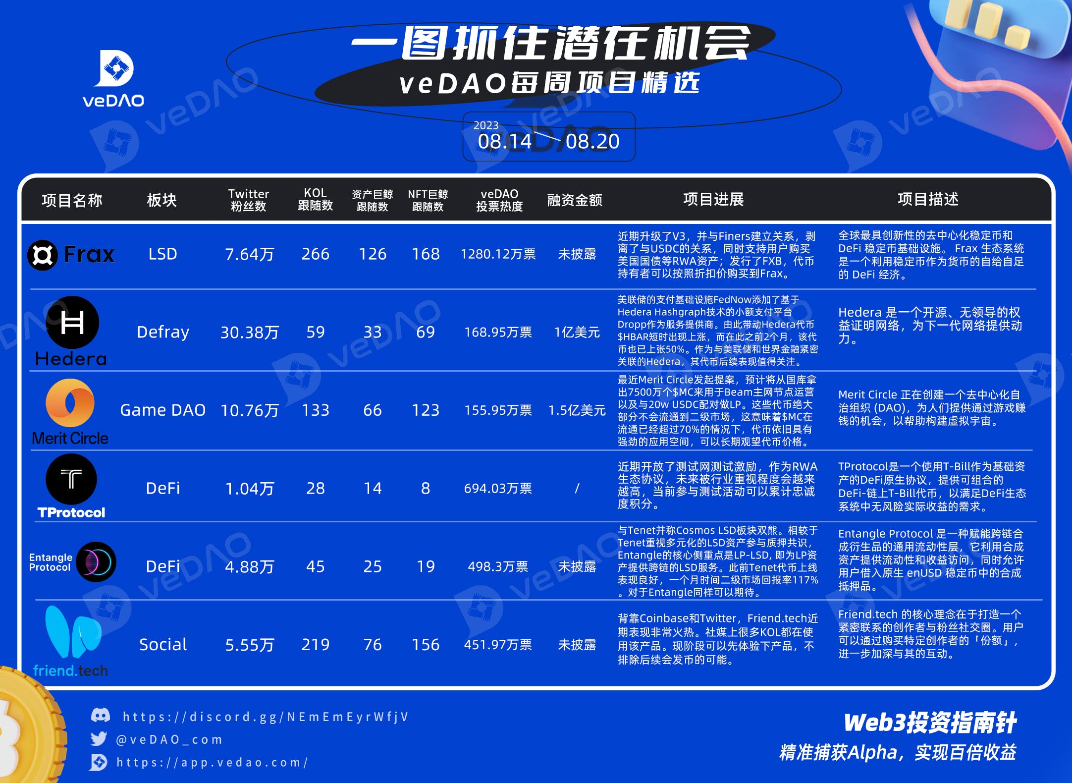 MarsBit专栏精选