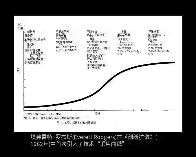 NFT 交易市场