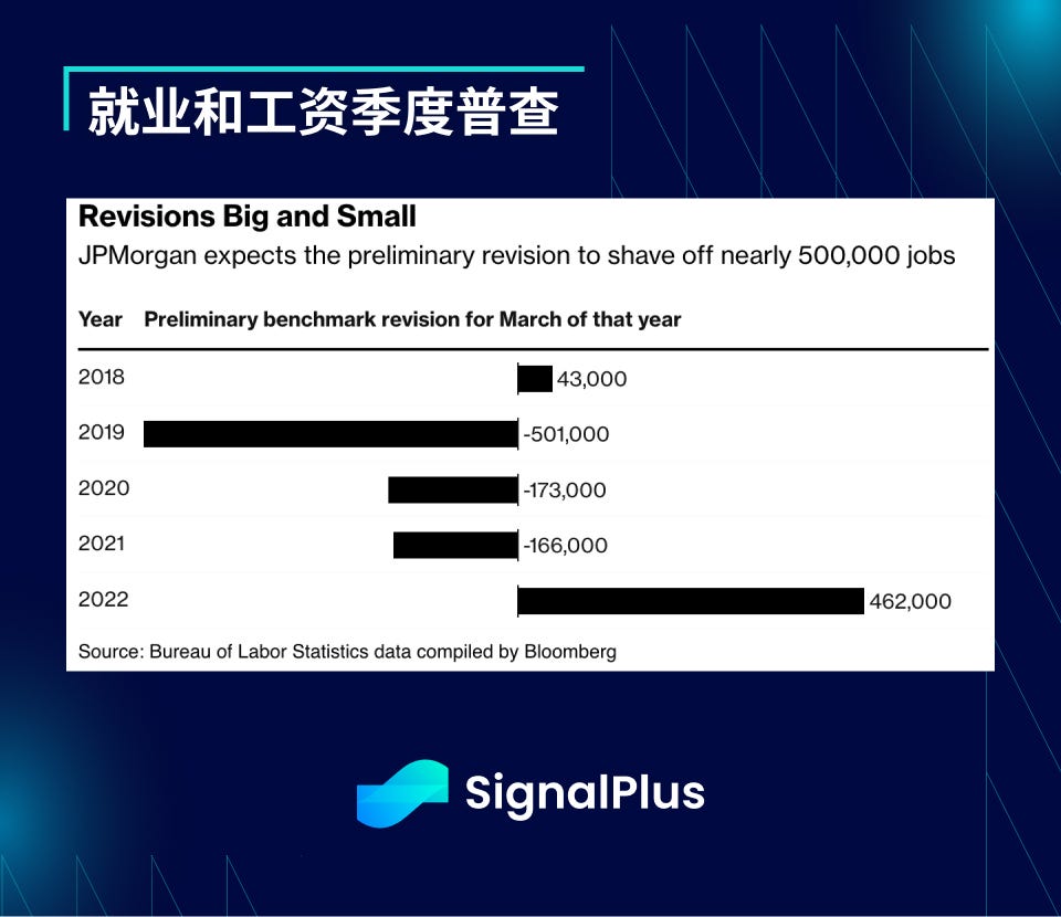 SignalPlus宏观研报：大盘赤溪低迷，Friend.tech成为杀手级应用