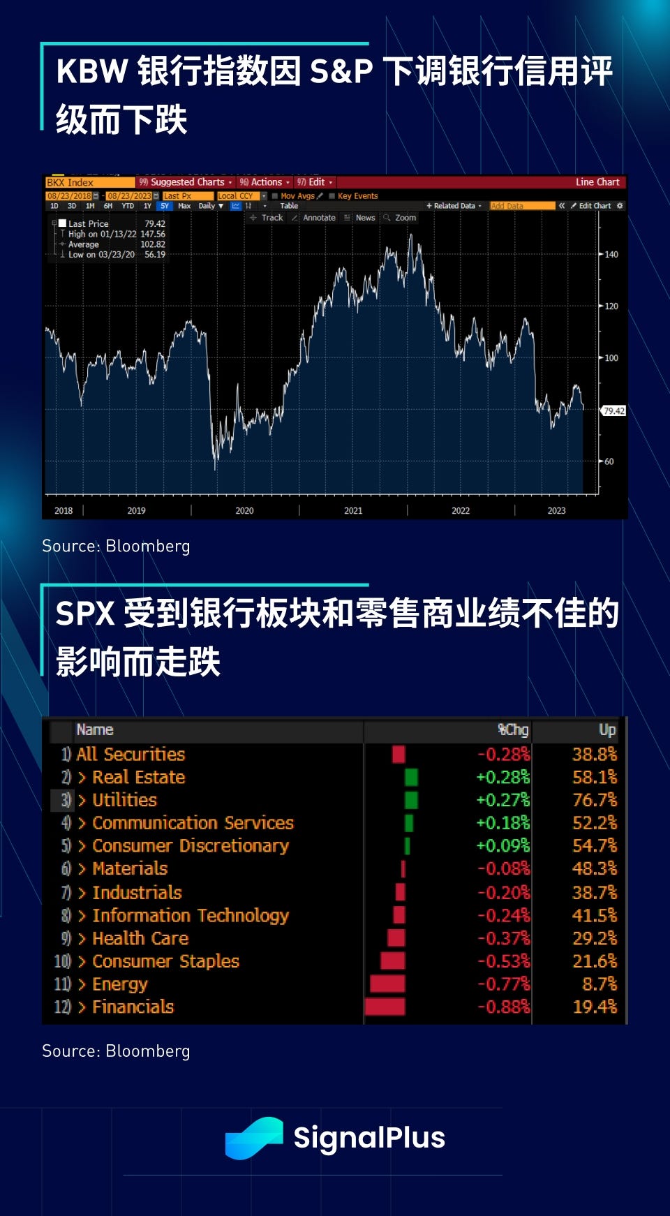 SignalPlus宏观研报：大盘赤溪低迷，Friend.tech成为杀手级应用