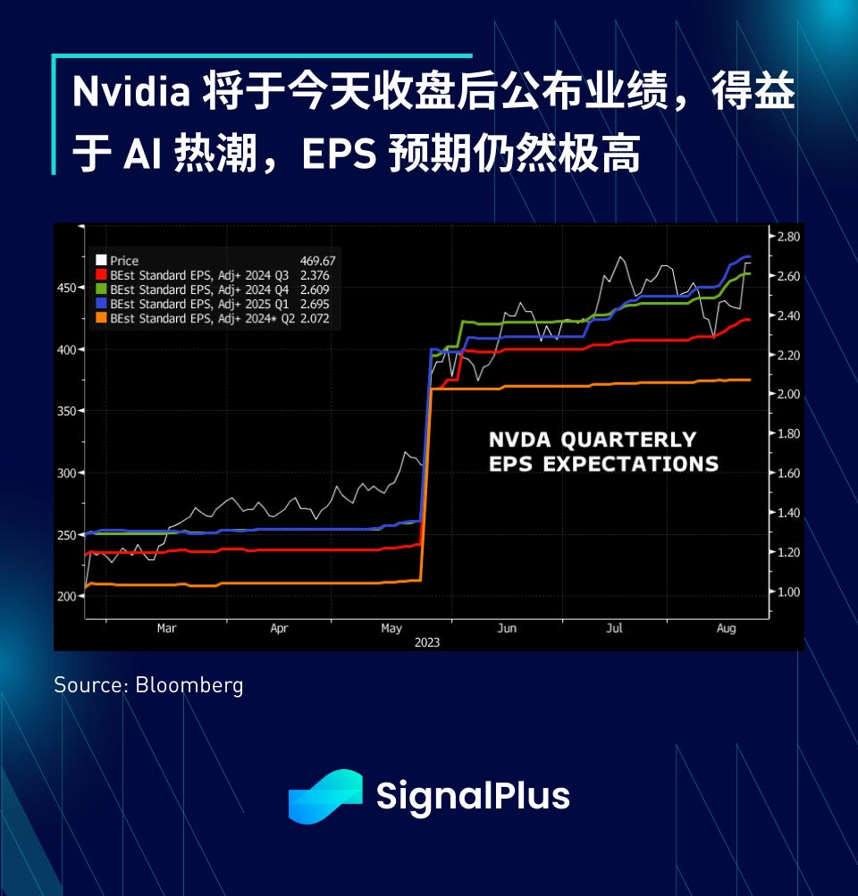 SignalPlus宏观研报：大盘赤溪低迷，Friend.tech成为杀手级应用