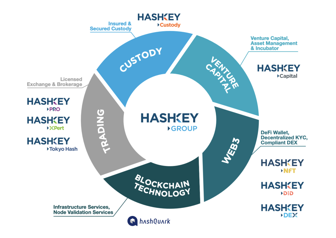 HashKey