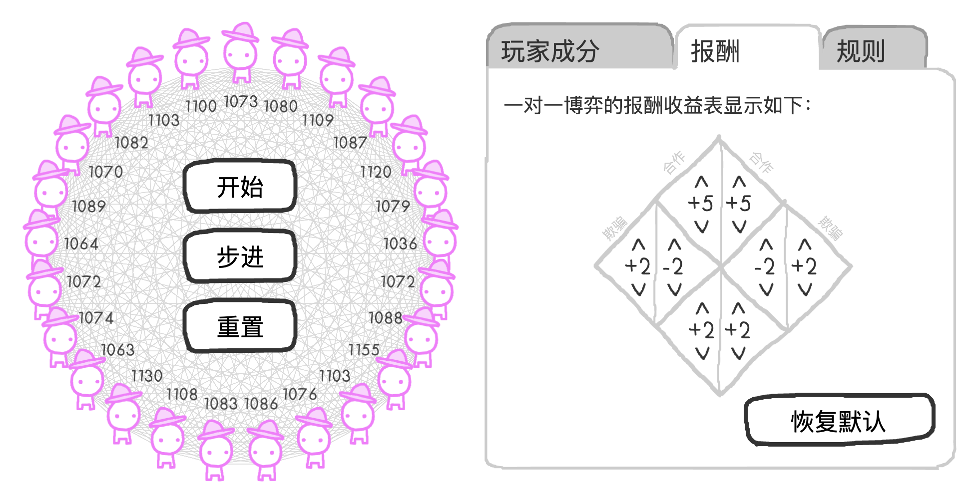 加密货币市场