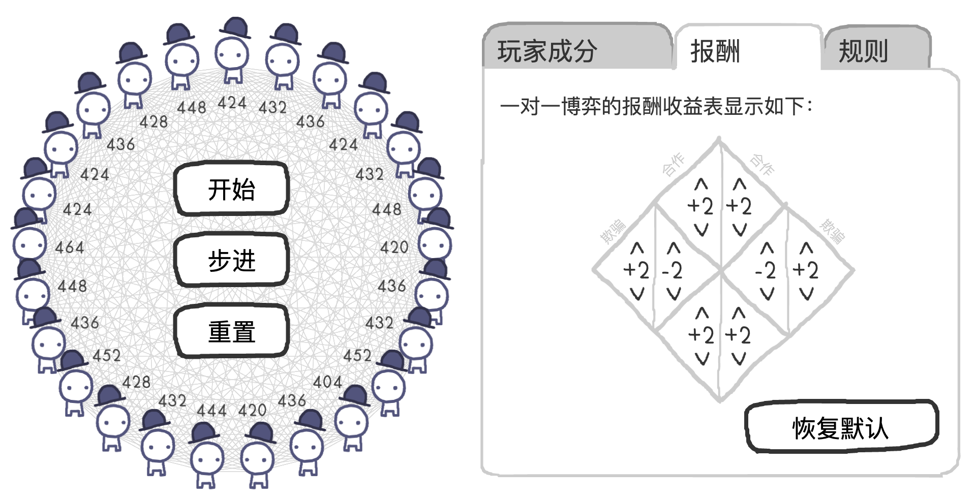 加密货币市场