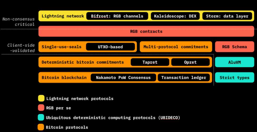 BTC