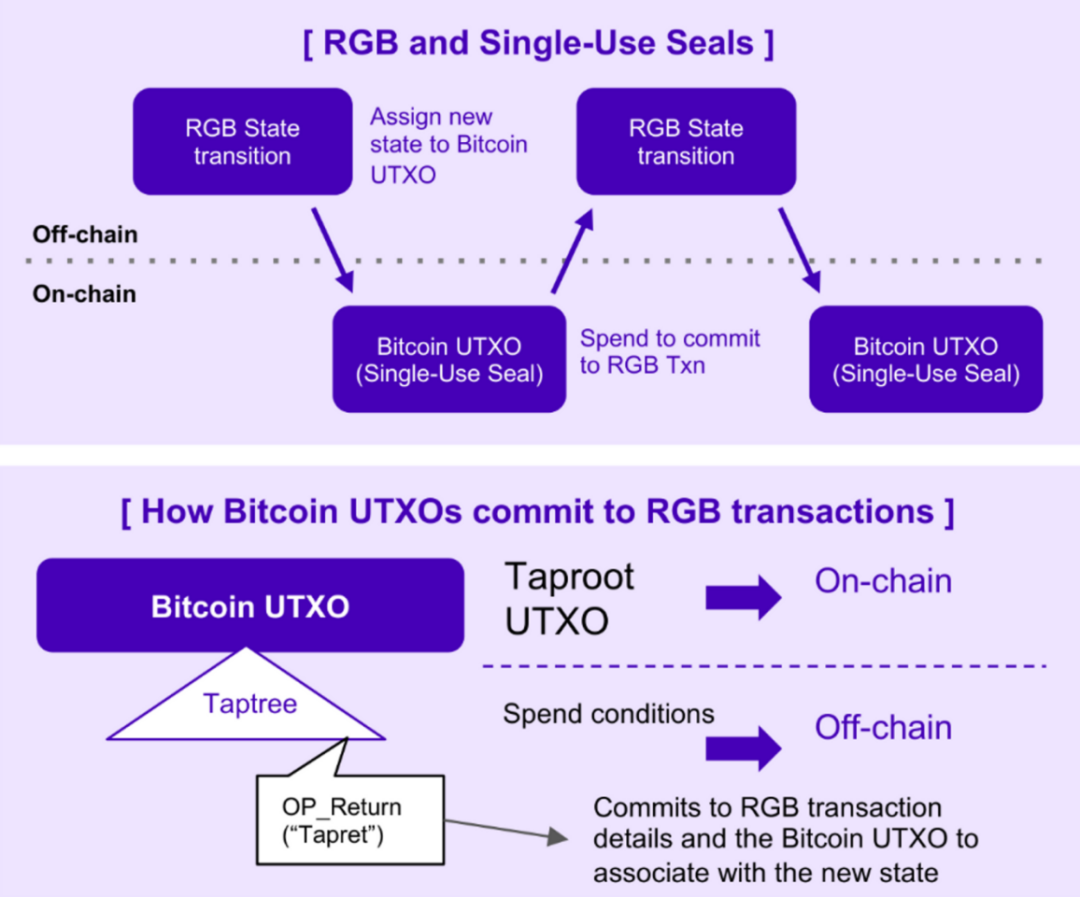 BTC