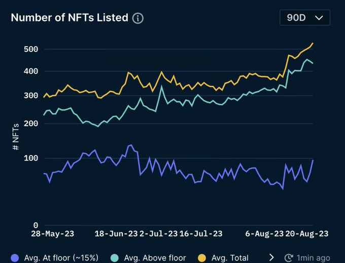 NFT