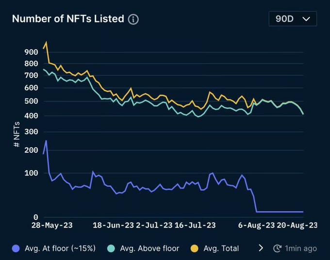 NFT