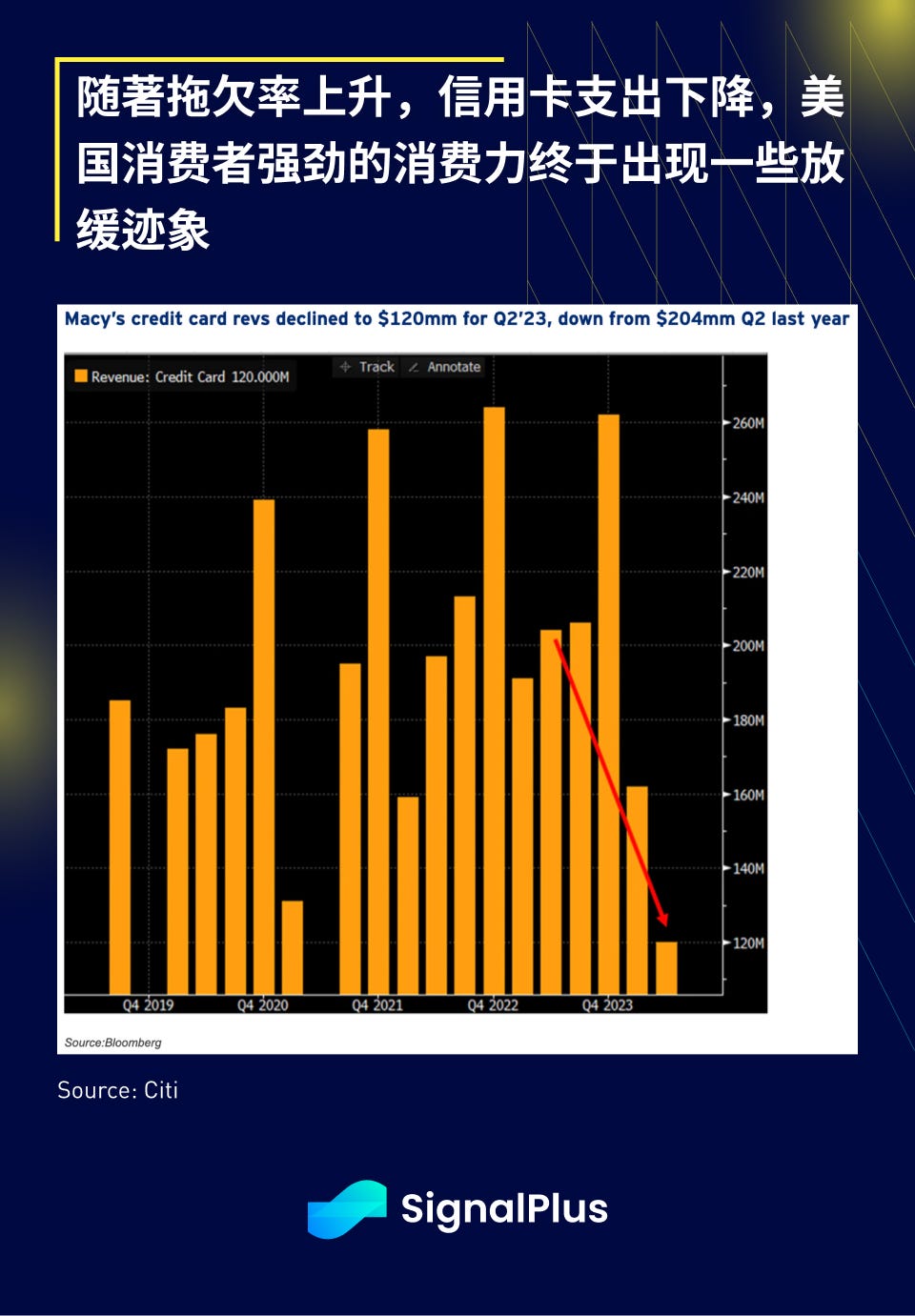 SignalPlus宏观研报：预计短期内加密货币价格将在当前水平持稳