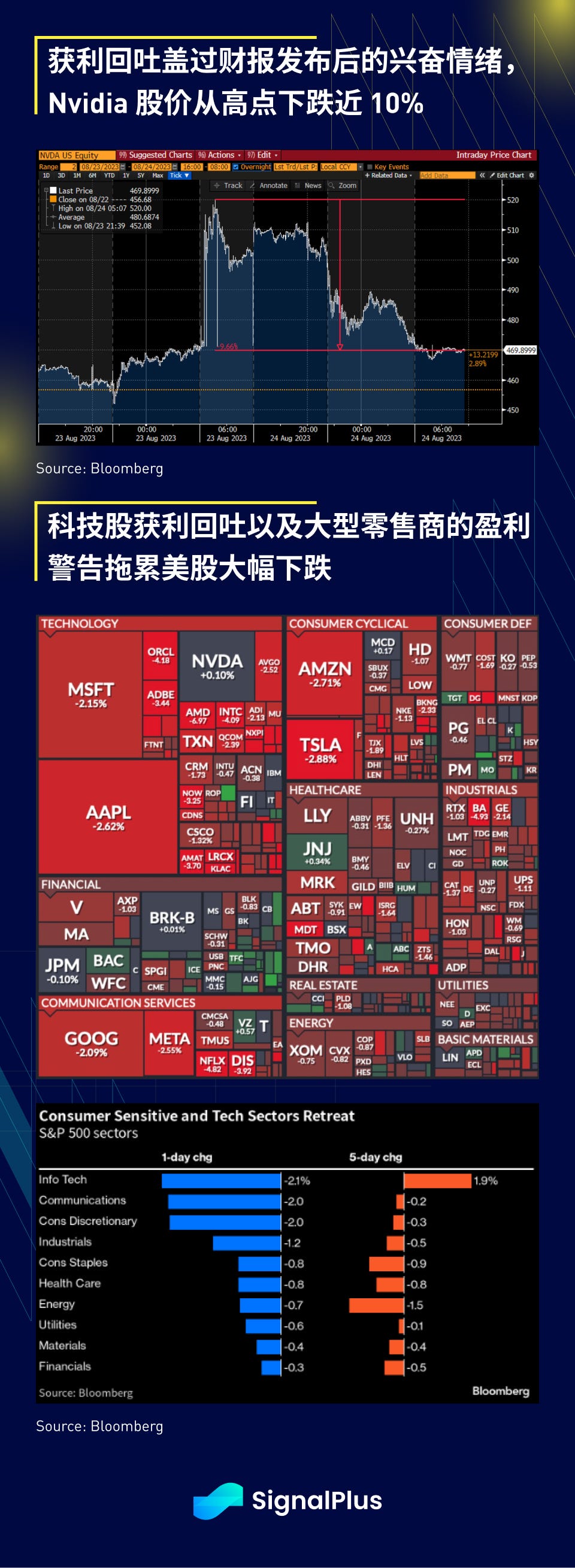 SignalPlus宏观研报：预计短期内加密货币价格将在当前水平持稳